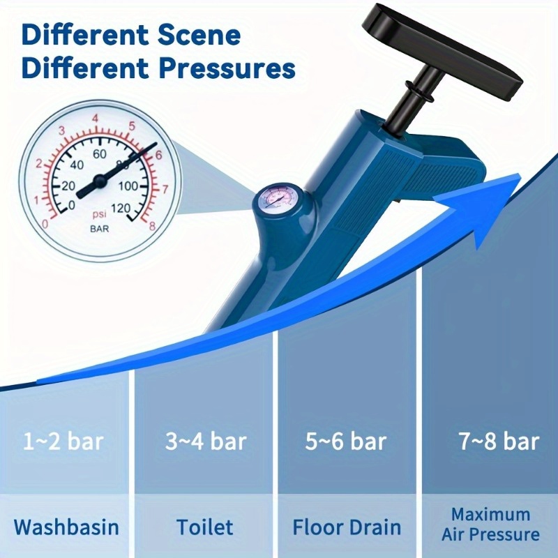 Pipeline Cleaning Tools Set Hi – Plunger Toilet recenzja i cena